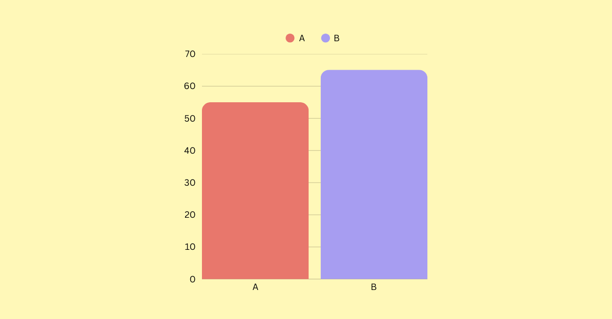 A/B Testing Methodology Demo