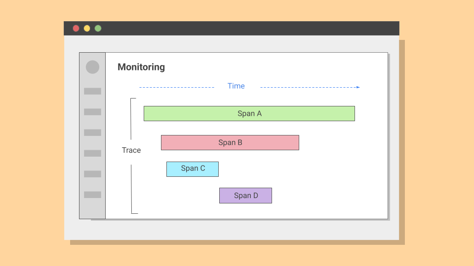 screen showing a trace and spans