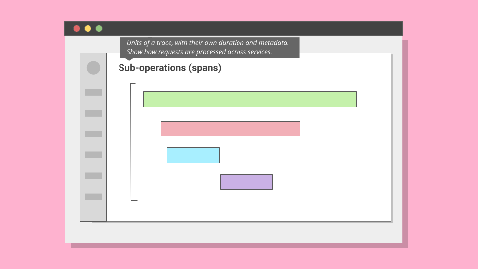 screen showing tooltip on a span visual element